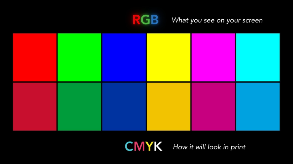Image showing the difference between RGB and CMYK colors on a screen.