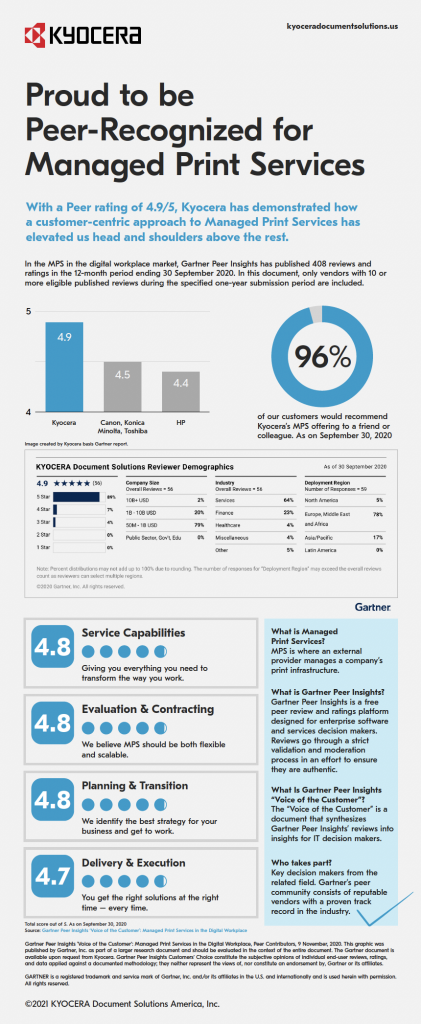 Kyocera Rated the Highest among Managed Print Services - Century Business Products